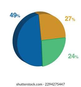49 24 27 percent 3d Isometric 3 part pie chart diagram for business presentation. Vector infographics illustration eps.