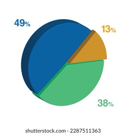 49 38 13 percent 3d Isometric 3 part pie chart diagram for business presentation. Vector infographics illustration eps.