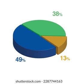 49 38 13 percent 3d Isometric 3 part pie chart diagram for business presentation. Vector infographics illustration eps.