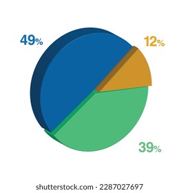 49 39 12 percent 3d Isometric 3 part pie chart diagram for business presentation. Vector infographics illustration eps.