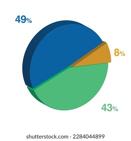 49 43 8 percent 3d Isometric 3 part pie chart diagram for business presentation. Vector infographics illustration eps.