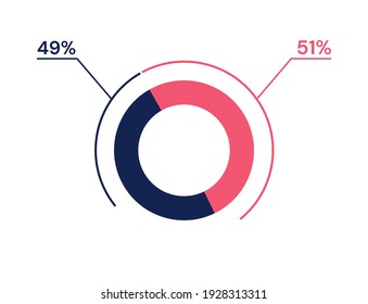 49 51 percent pie chart. 51 49 infographics. Circle diagram symbol for business, finance, web design, progress