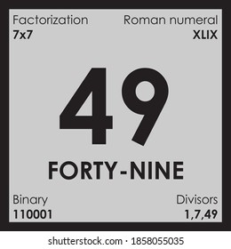49 forty-nine number Digit details unit