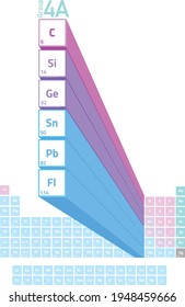 4A group in periodic table of elements, carbon family, 3D design