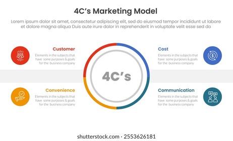 4C marketing model infographic 4 point stage template with outline circle center symmetric balance for slide presentation vector
