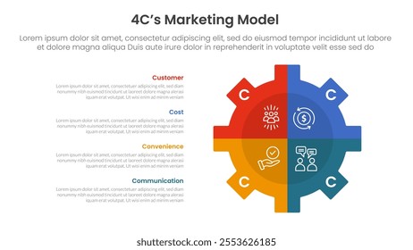 4C marketing model infographic 4 point stage template with gear shape on right with vertical description for slide presentation vector