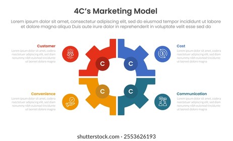 4C marketing model infographic 4 point stage template with gear shape on center with matrix structure for slide presentation vector