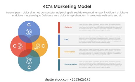 4C marketing model infographic 4 point stage template with venn diagram blending and vertical circle with container rectangle box for slide presentation vector