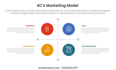 4C marketing model infographic 4 point stage template with matrix structure with big circle center and line arrow separator for slide presentation vector