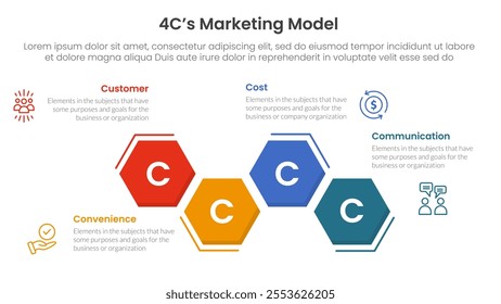 4C marketing model infographic 4 point stage template with hexagon unbalance up and down for slide presentation vector