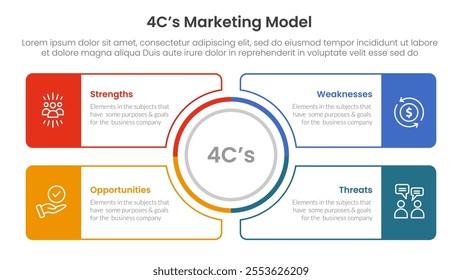 4C marketing model infographic 4 point stage template with outline circle center and outline rectangle box for slide presentation vector