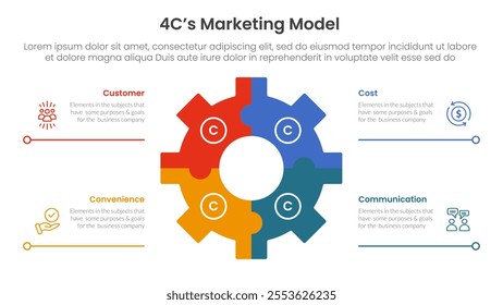 4C marketing model infographic 4 point stage template with gear shape on center with line bottom description for slide presentation vector