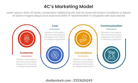 4C marketing model infographic 4 point stage template with timeline circle point up and down linked line for slide presentation vector