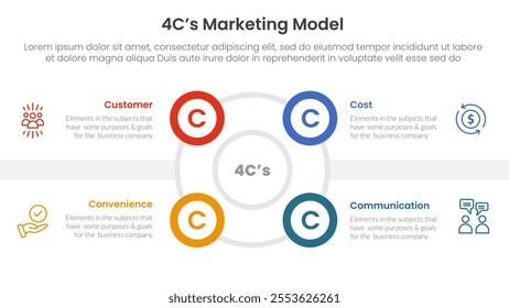4C marketing model infographic 4 point stage template with outline circle and small circle edge side for slide presentation vector