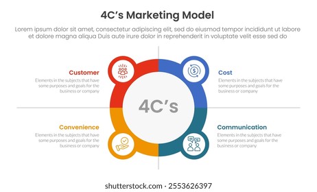 4C marketing model infographic 4 point stage template with big, center, circle, symmetric, balance, outline, box for slide presentation vector