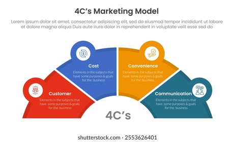 4C marketing model infographic 4 point stage template with half circle speedometer shape for slide presentation vector