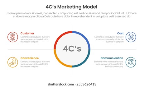 4C marketing model infographic 4 point stage template with big circle center and outline box description for slide presentation vector