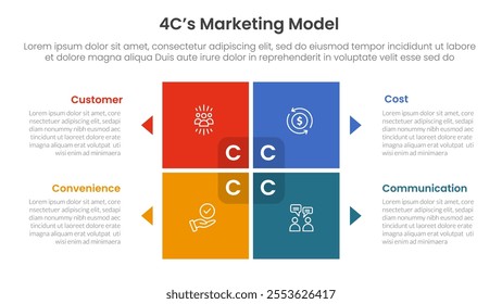 4C marketing model infographic 4 point stage template with matrix structure with block square shape on center for slide presentation vector