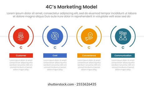 4C marketing model infographic 4 point stage template with timeline style with big creative circle for slide presentation vector