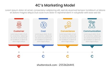 4C marketing model infographic 4 point stage template with timeline style with dot point step for slide presentation vector