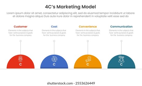 4C marketing model infographic 4 point stage template with half circle and line description for slide presentation vector