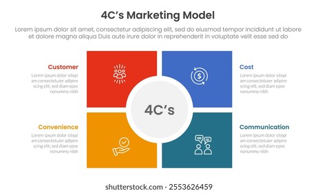 4C marketing model infographic 4 point stage template with square and circle center matrix structure for slide presentation vector