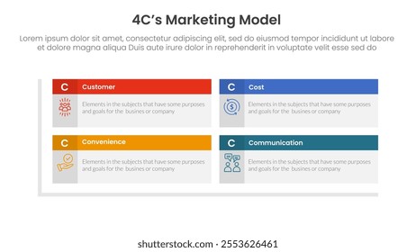 4C marketing model infographic 4 point stage template with rectangle box table header matrix structure for slide presentation vector