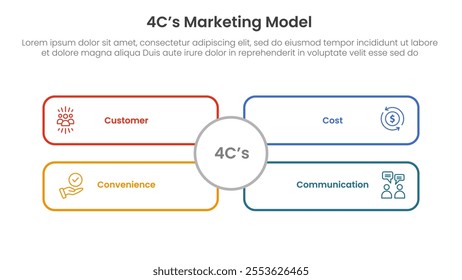 4C marketing model infographic 4 point stage template with big, circle, base, shape, matrix, structure, outline for slide presentation vector