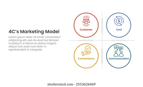 4C marketing model infographic 4 point stage template with big circle matrix base for slide presentation vector