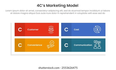 4C marketing model infographic 4 point stage template with rectangle matrix structure shape for slide presentation vector