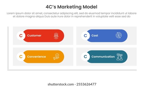 4C marketing model infographic 4 point stage template with round rectangle matrix shape base for slide presentation vector