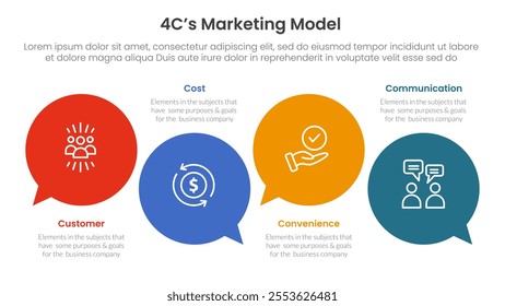 4C marketing model infographic 4 point stage template with circle comment callout for slide presentation vector
