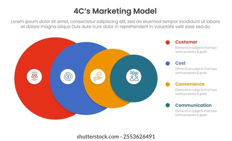 4C marketing model infographic 4 point stage template with big circle from big to small for slide presentation vector