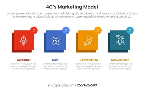 4C marketing model infographic 4 point stage template with horizontal square balance for slide presentation vector