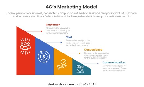 4C marketing model infographic 4 point stage template with triangle shape divided sledge for slide presentation vector