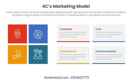 4C marketing model infographic 4 point stage template with rectangle box combination for slide presentation vector