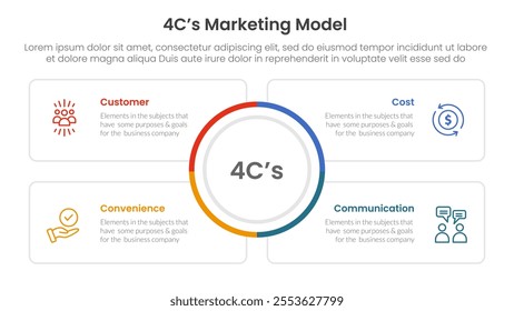 4C marketing model infographic 4 point stage template with big circle center and square outline box for slide presentation vector