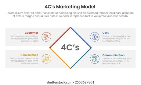 4C marketing model infographic 4 point stage template with rotate rectangle box with rectangle box diamond description for slide presentation vector