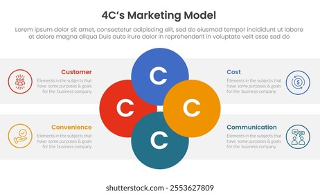 4C marketing model infographic 4 point stage template with joined circle combination on center for slide presentation vector