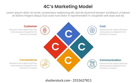 4C marketing model infographic 4 point stage template with rotated box center combination for slide presentation vector