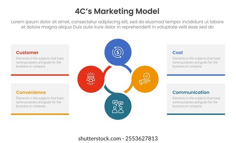 4C marketing model infographic 4 point stage template with circular circle cycle linked for slide presentation vector