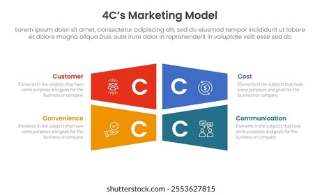 4C marketing model infographic 4 point stage template with rectangle creative shape combination for slide presentation vector