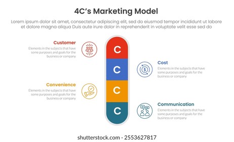 4C marketing model infographic 4 point stage template with round box vertical center symmetric for slide presentation vector