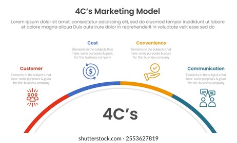 4C marketing model infographic 4 point stage template with half circle circular right direction for slide presentation vector