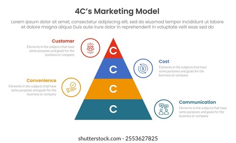 4C marketing model infographic 4 point stage template with pyramid shape vertical for slide presentation vector