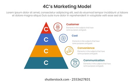 4C marketing model infographic 4 point stage template with pyramid right side information for slide presentation vector