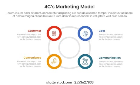 4C marketing model infographic 4 point stage template with big circle circular cycle outline shape for slide presentation vector