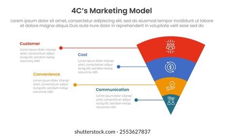 4C marketing model infographic 4 point stage template with funnel reverse pyramid with unbalance text description for slide presentation vector