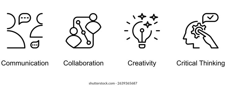 4Cs 21st Century Skills banner web icon vector illustration of Communication, Collaboration, Creativity, Critical Thinking
