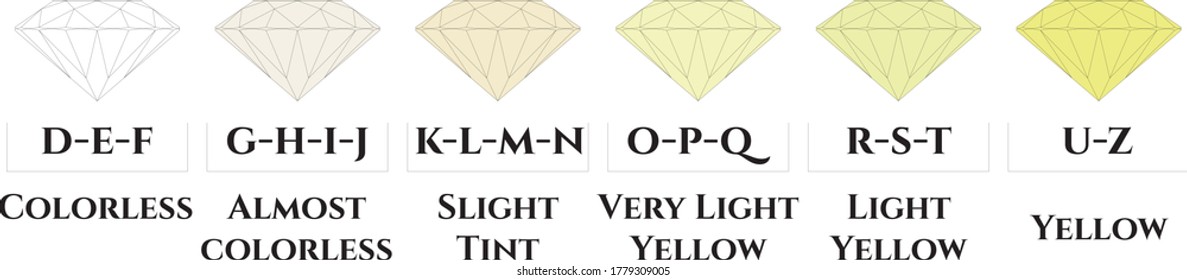 4cs of Diamond Grading: Color from D to Z